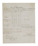 CARSON, CHRISTOPHER | "KIT"  Manuscript document signed ("C Carson"), being a "Special Requisition" for supplies at Fort Garland, Colorado Territory, 1866