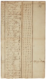 Lexington and Concord Militia Payroll Document