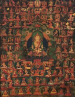 A thangka depicting Chime Tsugpu, Tibet, 17th century | 西藏 十七世紀 晉美祖普唐卡 設色布本