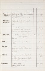 2 registres de bibliothèques, probablement de la duchesse de Berry. 1850-1868. Autres catalogues joints. 