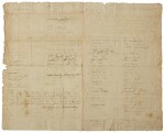 Connecticut: manuscript document signed by the commander of the Third Connecticut Regiment and almost 200 of his men