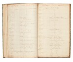Slavery--Estate ledger for Saxham Estate, Jamaica, including a list of slaves, 1783